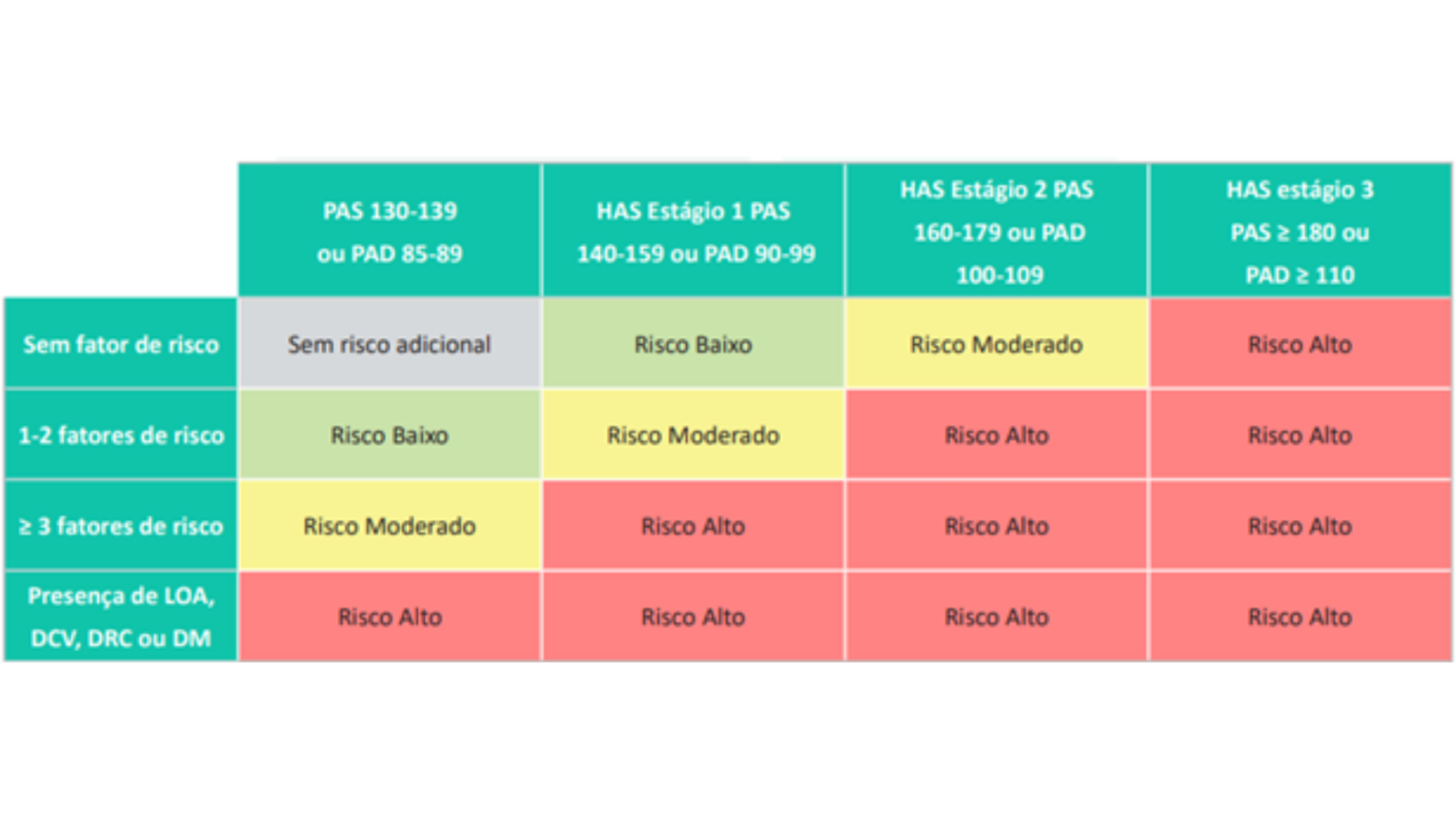 Estratifica O Do Risco Cardiovascular Revalideii